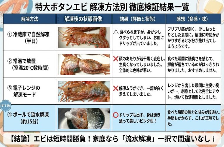 結果一覧